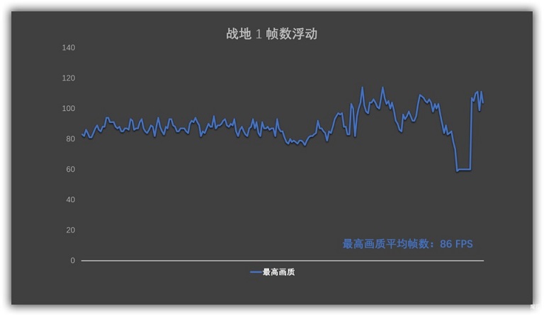 小米游戲版增強(qiáng)版有哪些提升 小米游戲本八代增強(qiáng)版評(píng)測(cè)