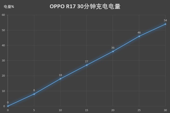 OPPO R17全面評測 OPPO又一次“激進(jìn)”爆發(fā)