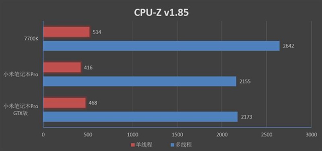 小米筆記本Pro GTX版值得買嗎 小米筆記本Pro GTX評測