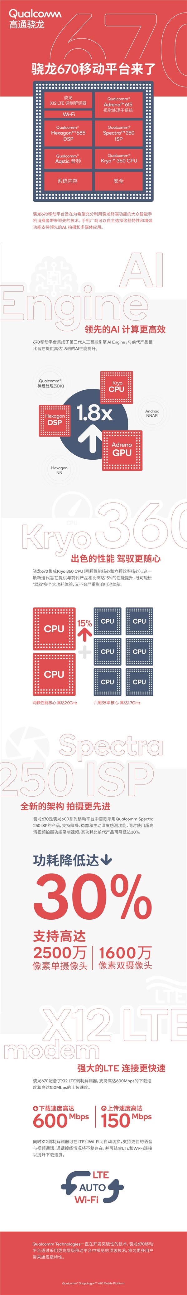 驍龍670和驍龍636有什么區別 驍龍636和驍龍670性能對比