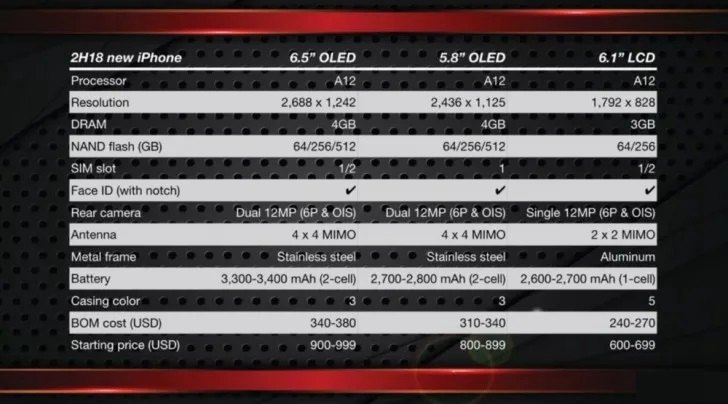 2018三款新iPhone配置價格全曝光 再無秘密！
