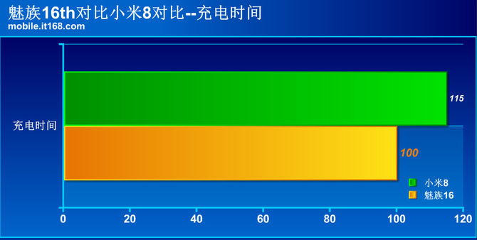 魅族16和小米8買哪個好 魅族16和小米8全面對比評測