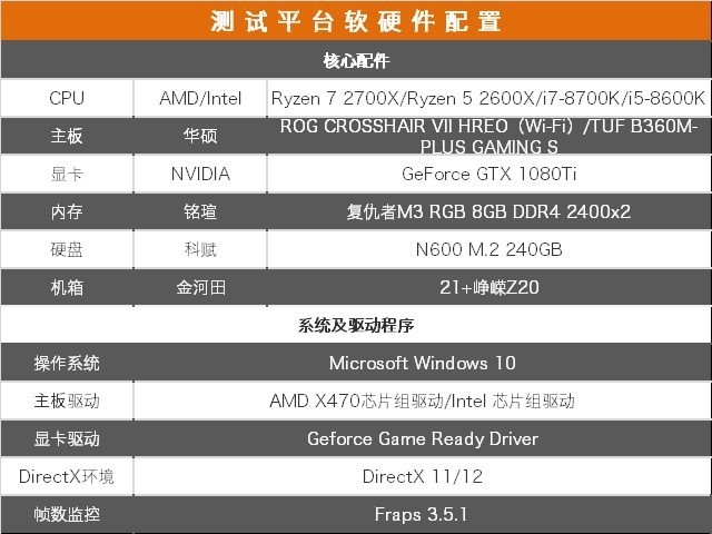 2代銳龍對(duì)抗八代酷睿 R7-2700X和i7-8700K游戲表現(xiàn)誰更好