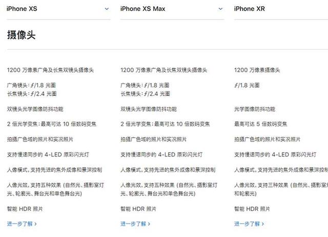 iPhone XR、XS、XS Max有什么區別 蘋果XS/MAX與XR全面對比