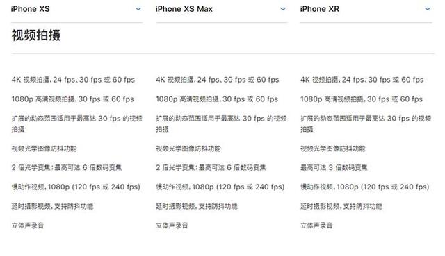 iPhone XR、XS、XS Max有什么區別 蘋果XS/MAX與XR全面對比