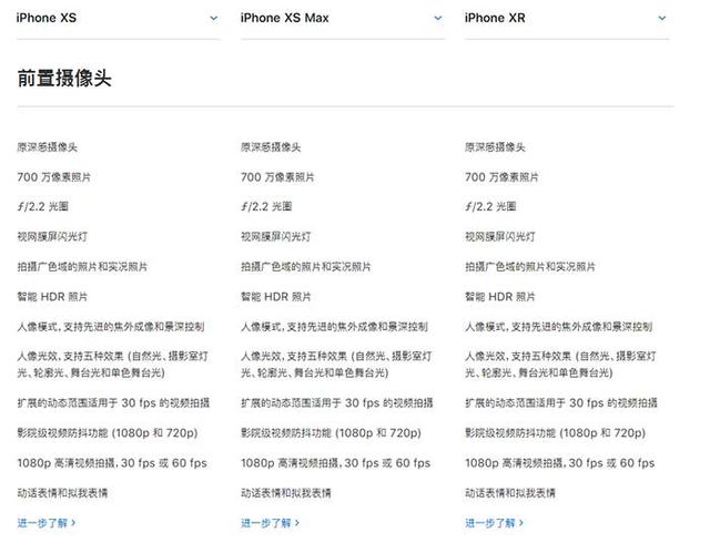 iPhone XR、XS、XS Max有什么區別 蘋果XS/MAX與XR全面對比
