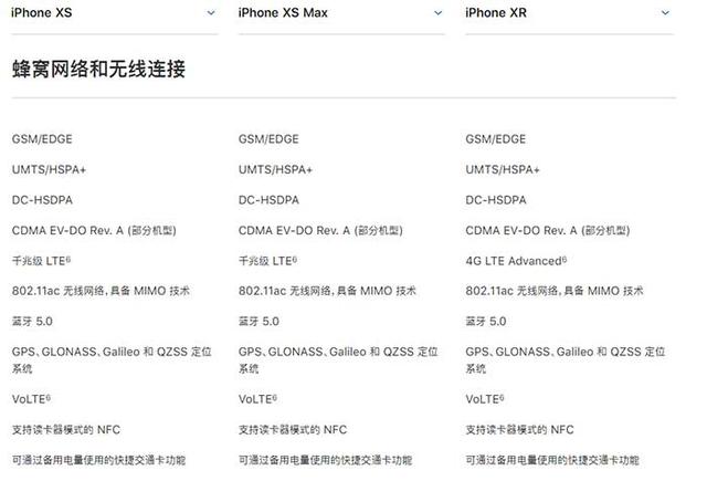 iPhone XR、XS、XS Max有什么區別 蘋果XS/MAX與XR全面對比