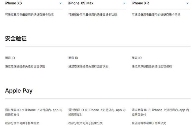 iPhone XR、XS、XS Max有什么區別 蘋果XS/MAX與XR全面對比