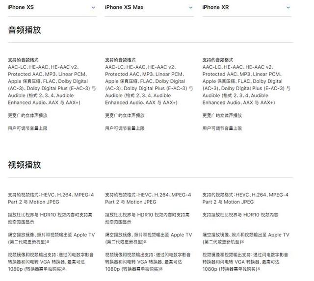 iPhone XR、XS、XS Max有什么區別 蘋果XS/MAX與XR全面對比