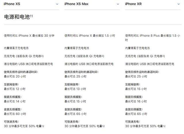 iPhone XR、XS、XS Max有什么區別 蘋果XS/MAX與XR全面對比