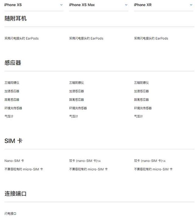 iPhone XR、XS、XS Max有什么區別 蘋果XS/MAX與XR全面對比