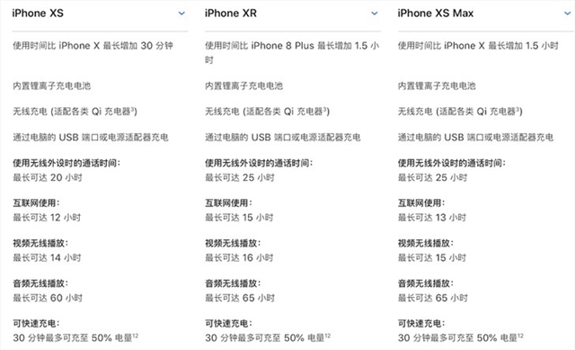 iPhone XS對(duì)比iPhone XR:你會(huì)選擇哪個(gè)?