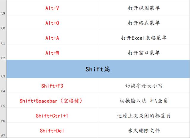 70個常用電腦快捷鍵大全 幫你提升工作效率100倍！