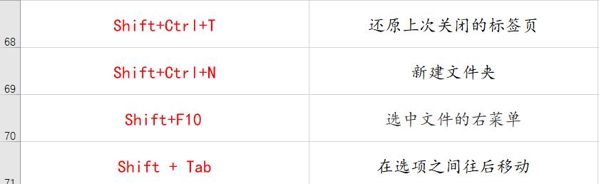 70個常用電腦快捷鍵大全 幫你提升工作效率100倍！