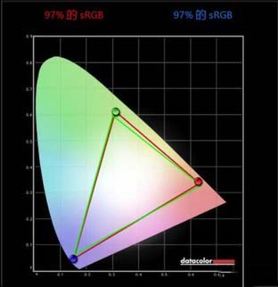 i9 8950HK Acer掠奪者 Helios 500詳細圖文評測