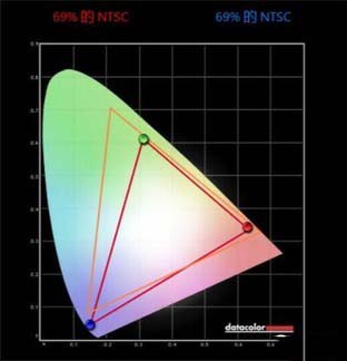 i9 8950HK Acer掠奪者 Helios 500詳細圖文評測