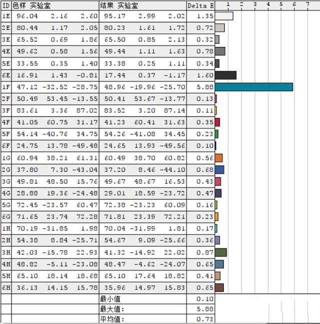 i9 8950HK Acer掠奪者 Helios 500詳細圖文評測