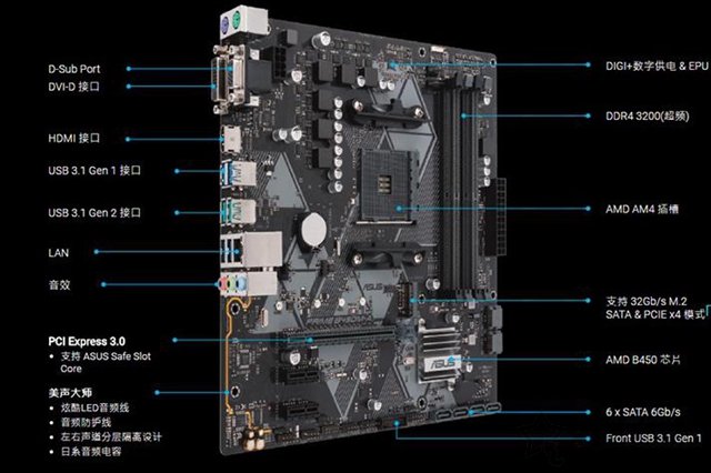 中高性能3A平臺(tái) 不足4000元銳龍R5-2600配RX580游戲裝機(jī)配置推薦
