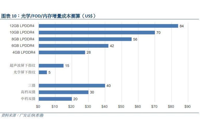 三星S10+頂配版確認：12GB+1TB超大內存 傳售價比蘋果便宜