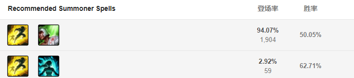 召喚師技能推薦