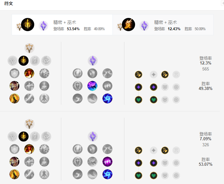 S9大嘴天賦符文推薦