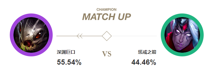 大嘴對線維魯斯勝率