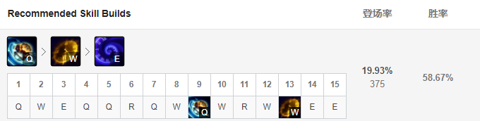 技能加點推薦 技能加點推薦