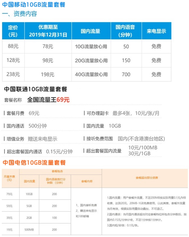 小米Play自帶流量怎么回事?小米Play自帶流量?jī)?yōu)缺點(diǎn)分析