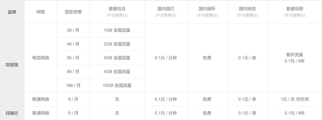 小米Play自帶流量怎么回事?小米Play自帶流量?jī)?yōu)缺點(diǎn)分析