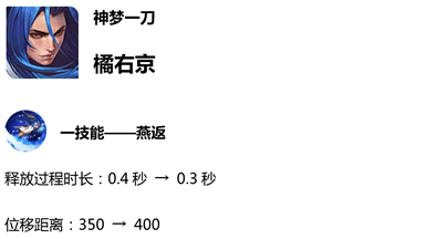 王者榮耀S14賽季更新預覽 新賽季更新時間內(nèi)容匯總