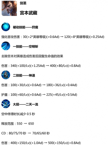 王者榮耀S14賽季更新預覽 新賽季更新時間內(nèi)容匯總