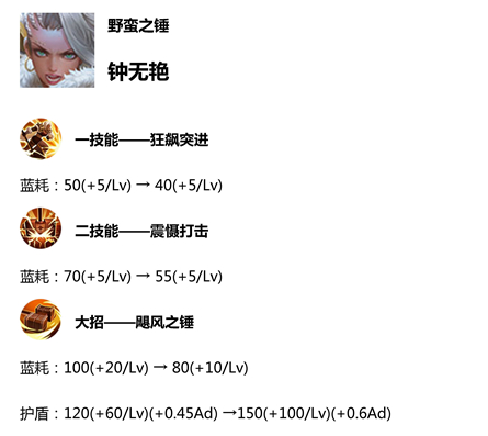 王者榮耀S14賽季更新預覽 新賽季更新時間內(nèi)容匯總