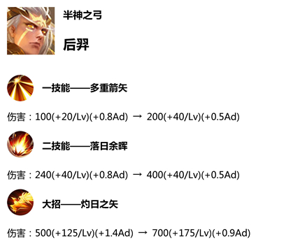 王者榮耀S14賽季更新預覽 新賽季更新時間內(nèi)容匯總