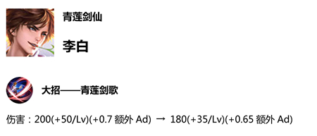 王者榮耀S14賽季更新預覽 新賽季更新時間內(nèi)容匯總