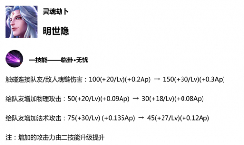 王者榮耀S14賽季更新預覽 新賽季更新時間內(nèi)容匯總