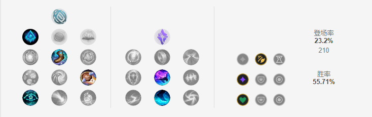  lolS9季前賽打野水晶先鋒天賦符文