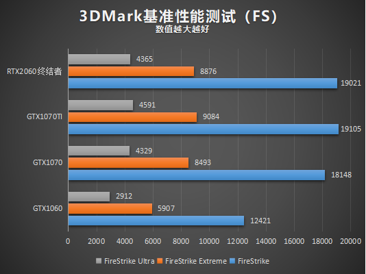 銘瑄RTX2060終結者6G顯卡性能評測