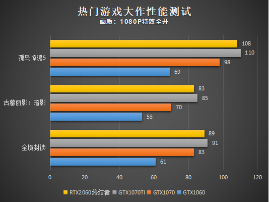 銘瑄RTX2060終結者6G顯卡性能評測