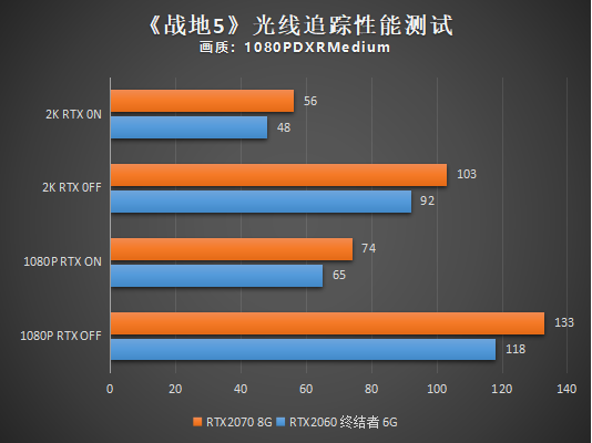 銘瑄RTX2060終結者6G顯卡性能評測