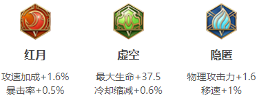 　王者榮耀呂布S14五級銘文搭配