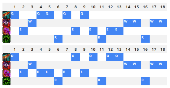 祖安狂人技能加點推薦