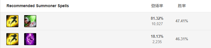 LOLS9雙修流探險家的召喚師技能