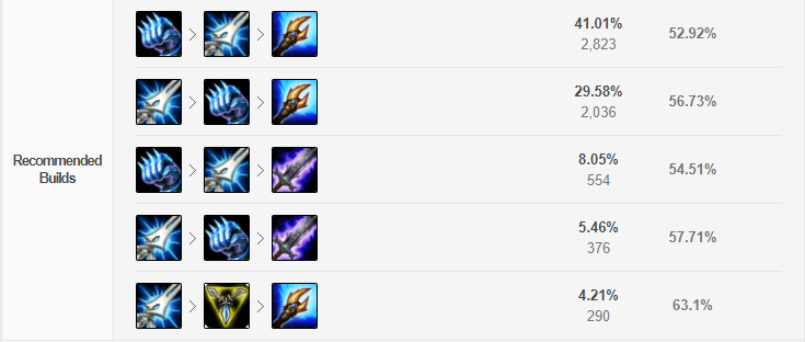 LOLS9雙修流探險家的出裝攻略