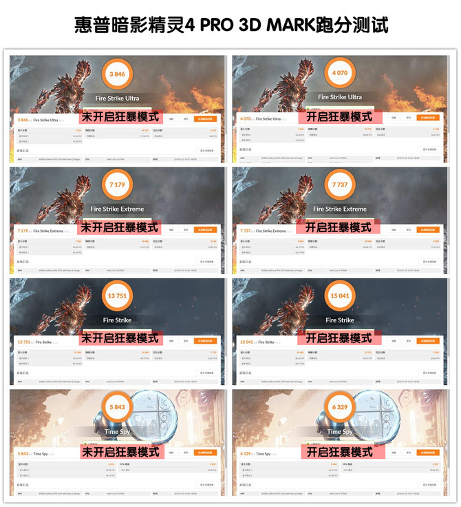 惠普暗影精靈4 Pro游戲本評測：RTX20系顯卡性能炸裂