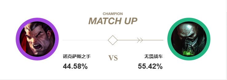 厄加特對線諾手勝率