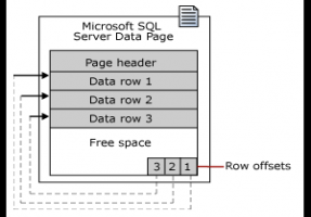 SQL Server Page數據庫結構深入分析