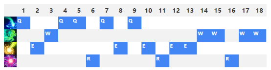 萬花通靈技能加點推薦