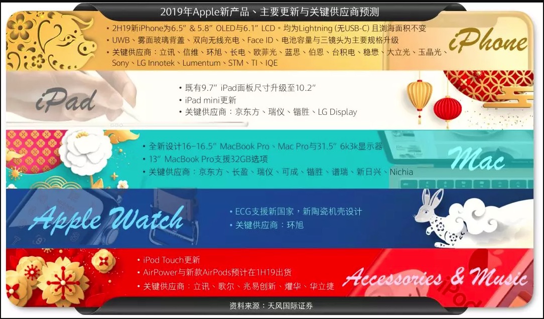 蘋果將推16.5吋MacBook Pro:面向設(shè)計師與電競玩家