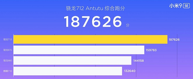 小米9 SE跑分多少?首發驍龍712小米9SE安兔兔泡跑分測試