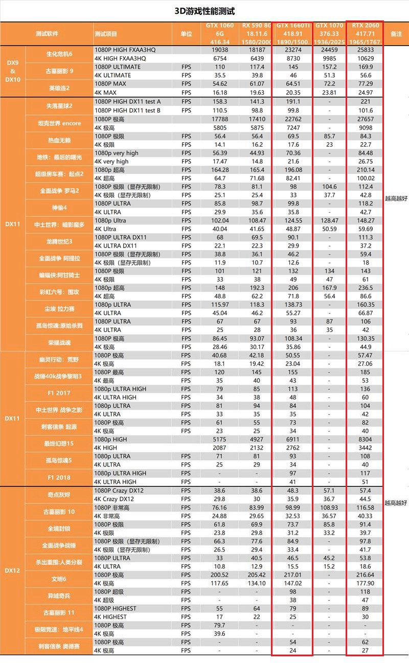 GTX1660Ti和2060的差距有多大?RTX2060和GTX1660Ti區(qū)別對比
